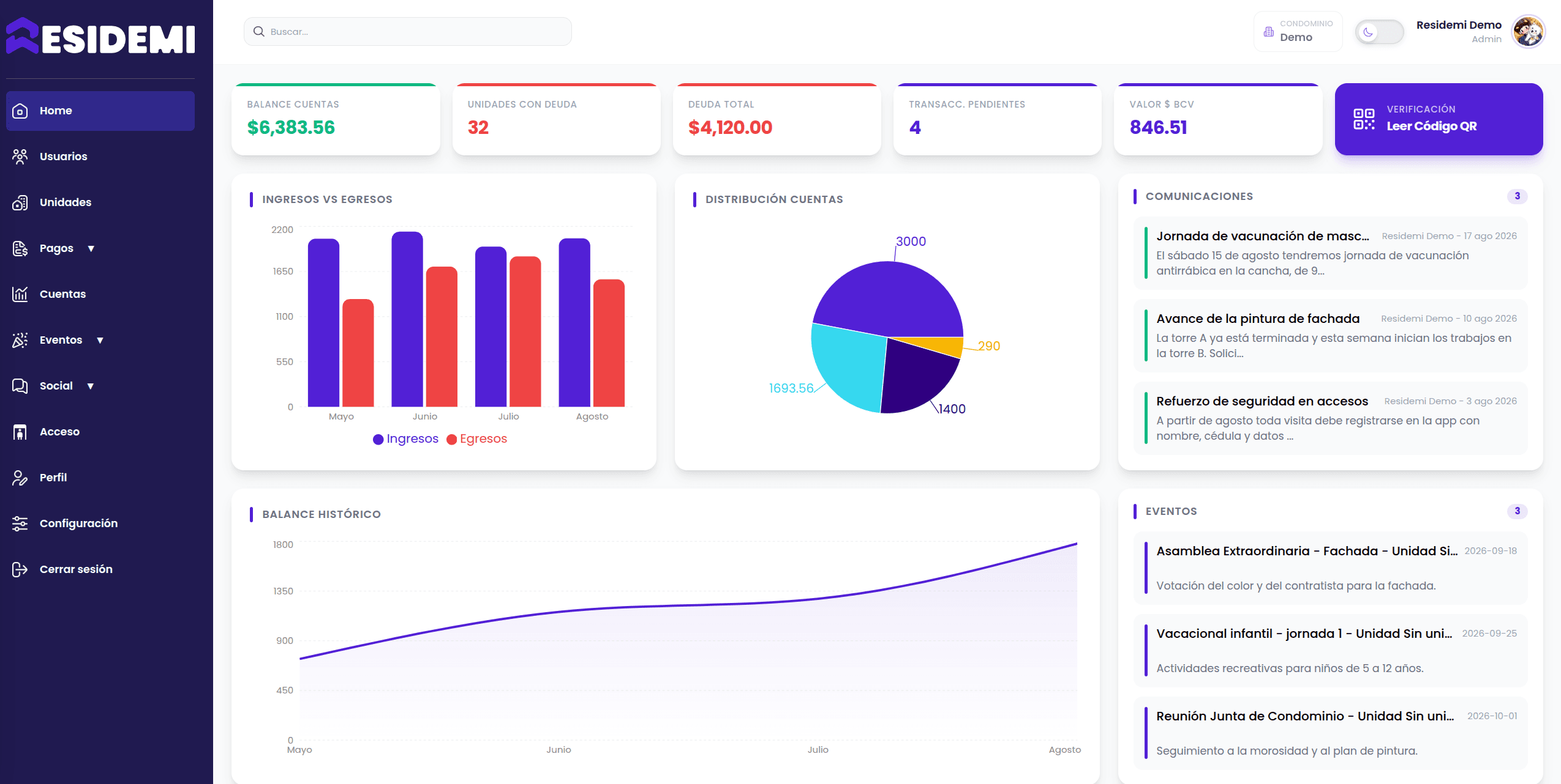 Dashboard de administrador Residemi para condominios en Venezuela